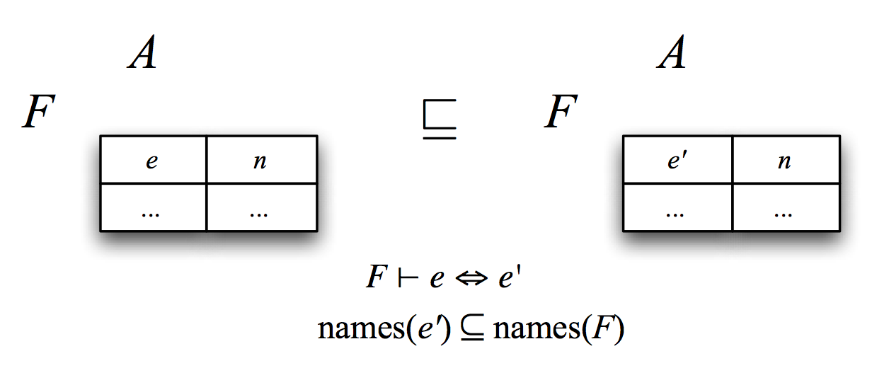 TemplateChangeFeatureExpression.png
