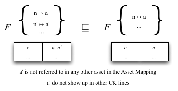TemplatesDeleteAsset.png