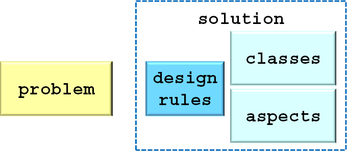 solution-with-dr.png