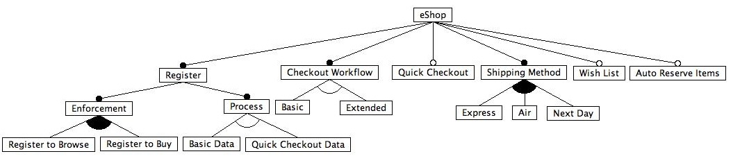 featureModel.jpg