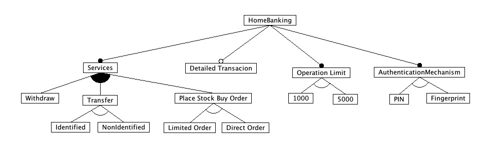 featureModel.jpg
