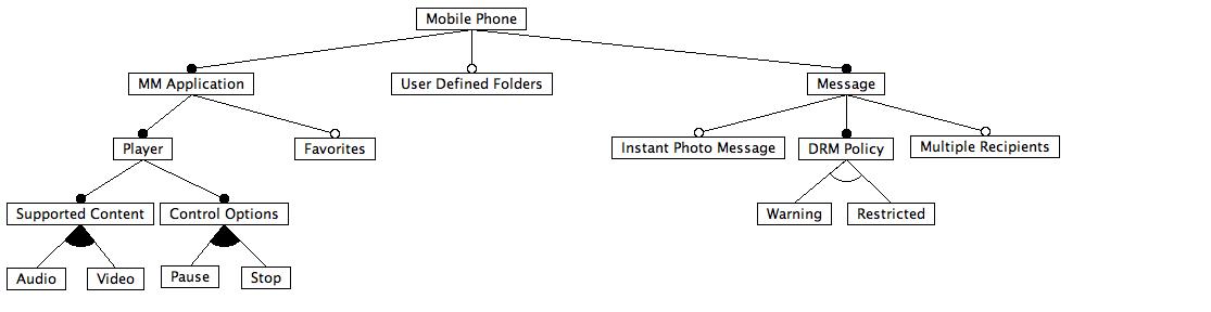 featureModel.jpg