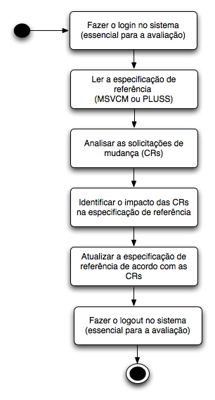 fluxo-de-trabalho.jpg